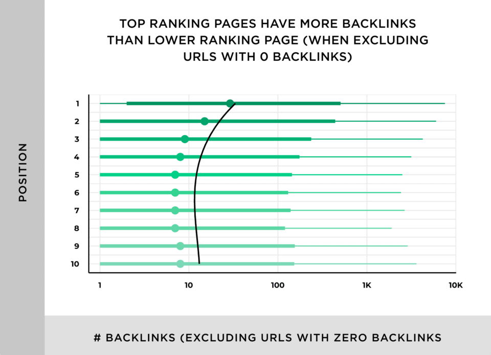 backlinks ve en üst sıralarda yer alan sayfalar