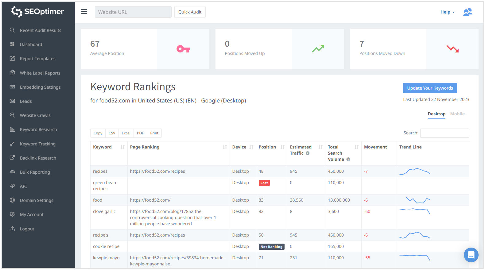 keyword tracking results